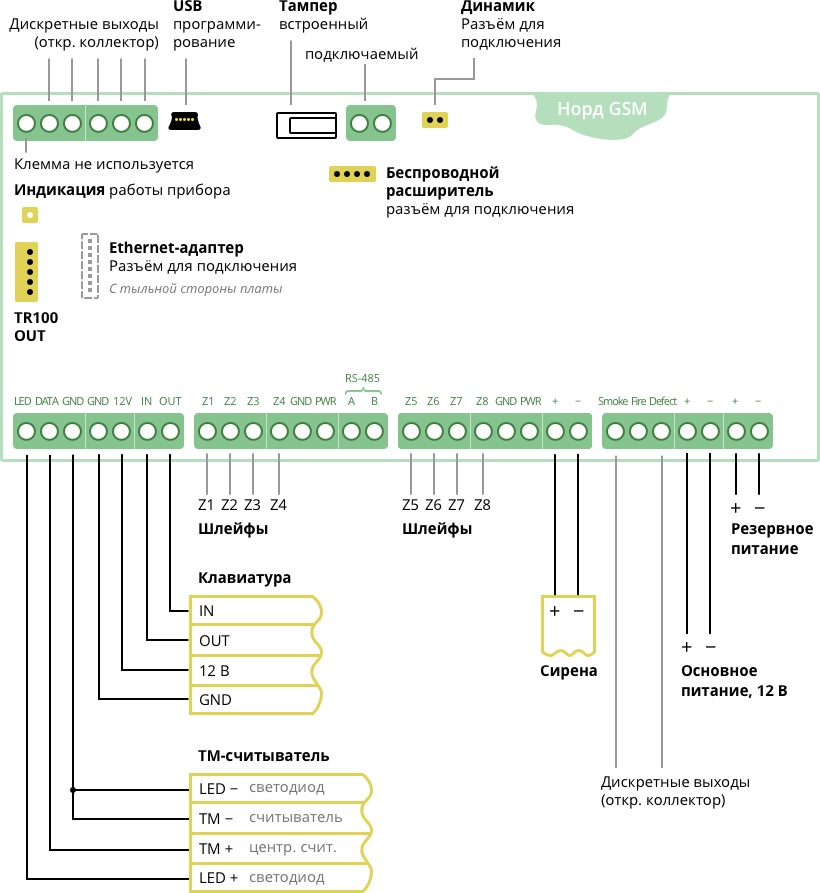 Схема подключения цербер gsm